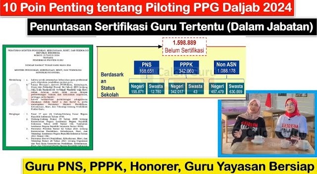 10 Poin Penting Tentang Piloting PPG Daljab 2024 Untuk Penuntasan