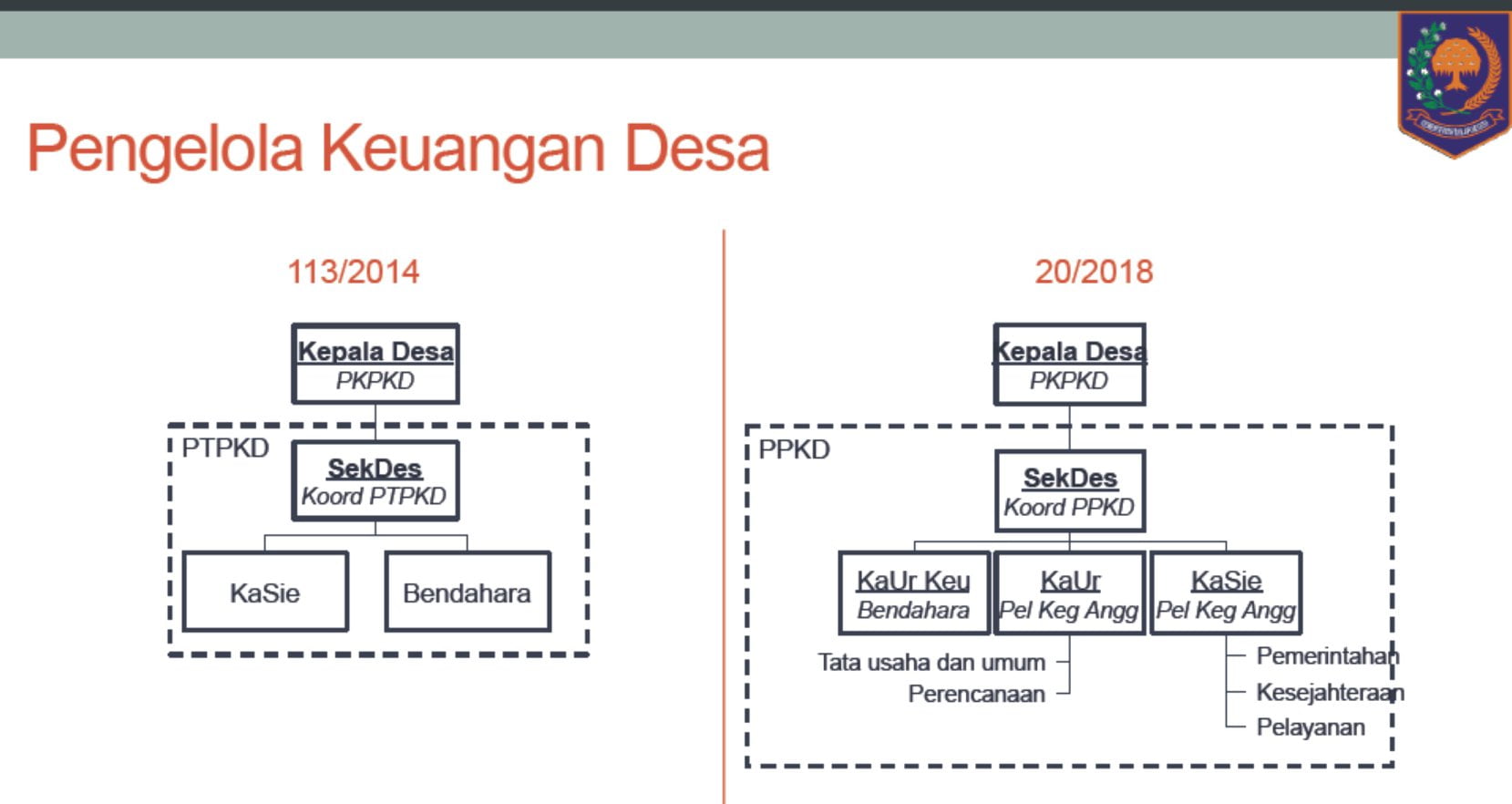 Pengelolaan Keuangan Desa