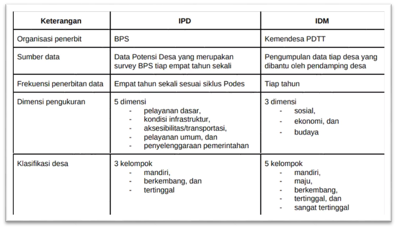 Sudah Masuk Kategori Desa Mandiri?? Yuk Cek Disini..!!